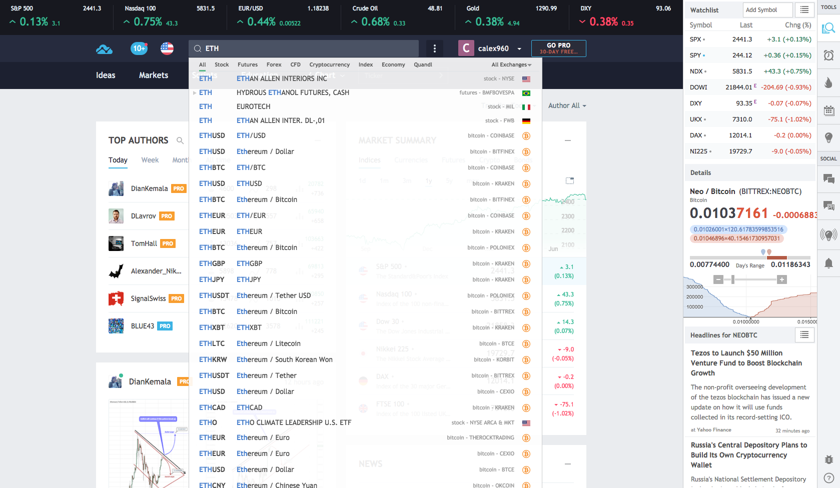 3 indicators cryptocurrency trading